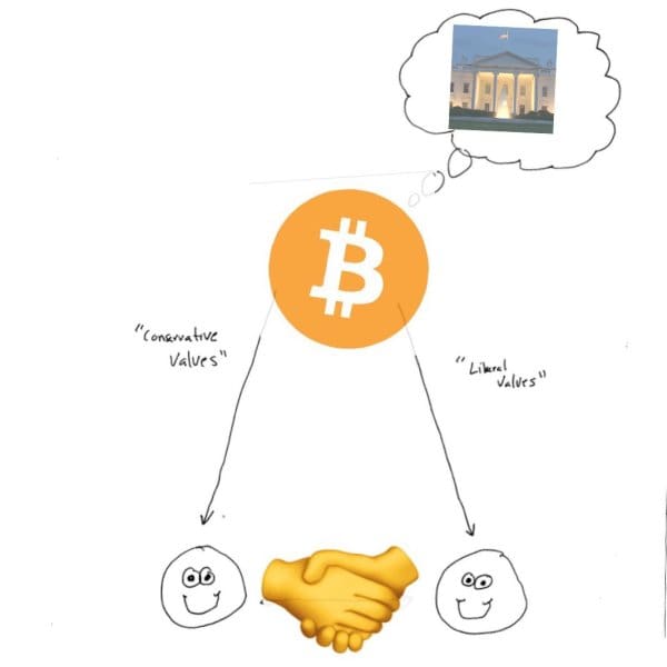 Single-Issue Bitcoin Voters Or A Singular Bitcoin Apolitical Force 2