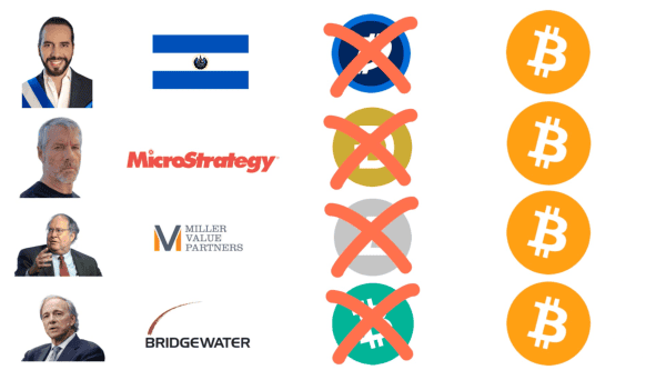 Why Bitcoin Has No Competition 4