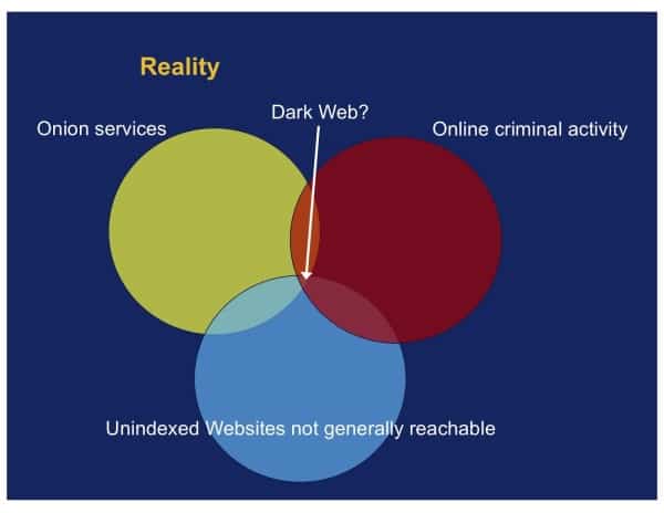 Bitcoin Is Not Anonymous and Tor Users Are Forgetting This 2