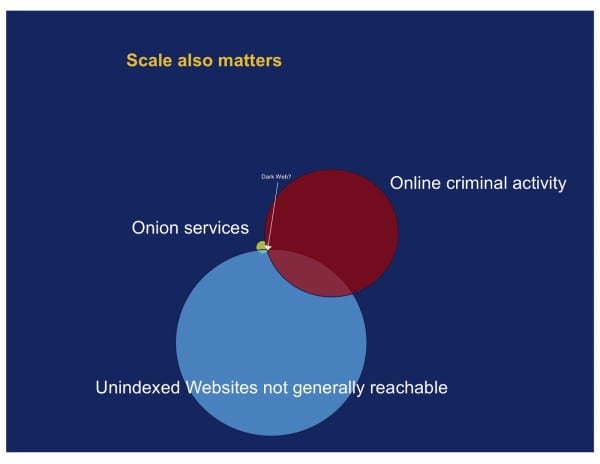 Bitcoin Is Not Anonymous and Tor Users Are Forgetting This 3