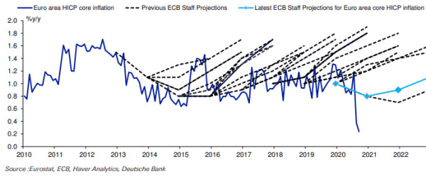 Why Central Banks Are The Opioid Of Our Economy 8