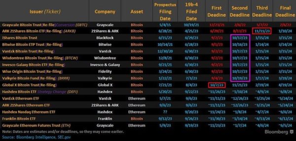 After An ETF, You Just Need To Orange Pill Financial Advisors 5