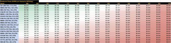 Breaking Down The 2024 Bitcoin Halving: Implications and Predictions for Bitcoin Miners 2