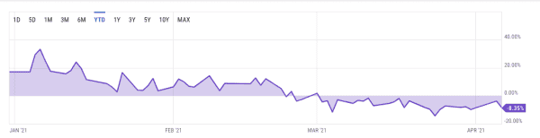Report: $48 Billion Hedge Fund Millennium Management Had GBTC Exposure 1