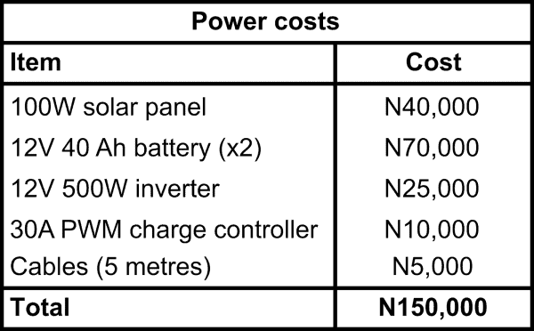 The Costs Of Running A Bitcoin Node In Nigeria 5