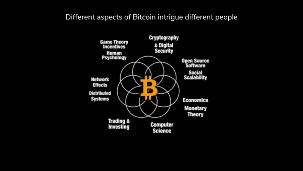 When Explaining Bitcoin, Persuasion Works Better Than Force 2