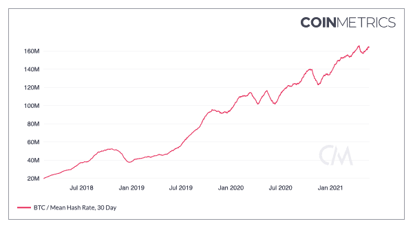Bitcoin Miners Are Moving Out Of China 6