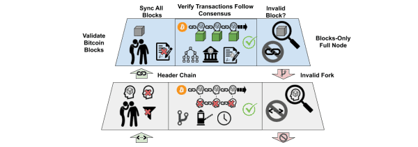 Outlining The Future Of Low Bandwidth Bitcoin 6