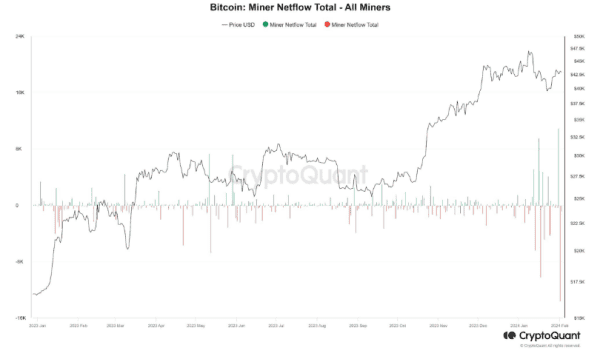 Stabilizing Forces: How Bitcoin ETF Inflows Counter Price Volatility 6