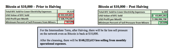 Using Hash Rate To Examine Bitcoin Price Dips 1