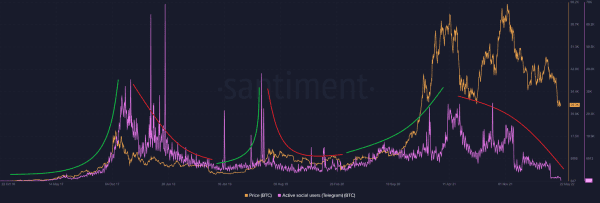 The Effect Of Sentiment On The Bitcoin Price 3