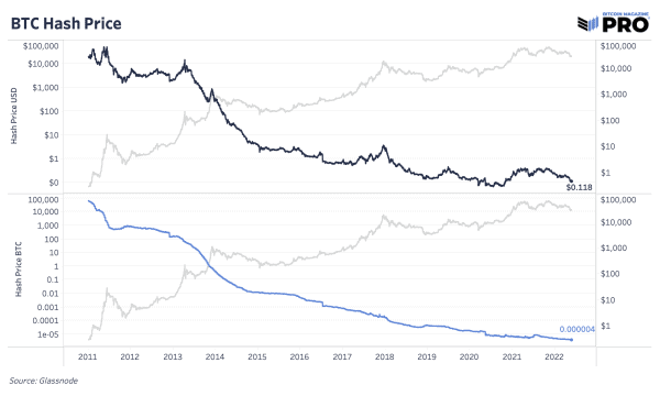 The Performance Cycle Of Public Bitcoin Miners 13