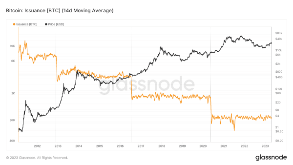 One Year Until The Bitcoin Halving: Analyzing Holder Dynamics 2