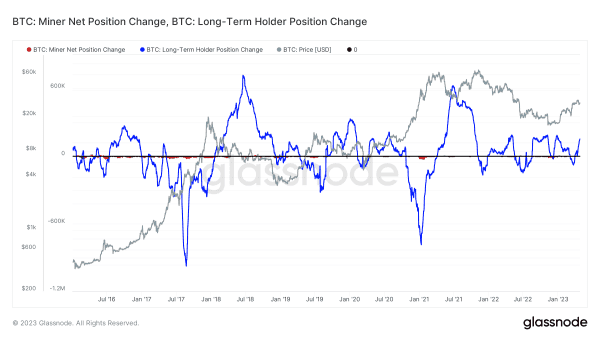One Year Until The Bitcoin Halving: Analyzing Holder Dynamics 6