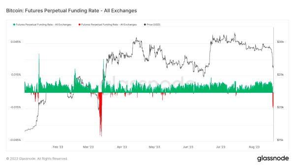Bitcoin Volatility Returns With 15% Drop 11