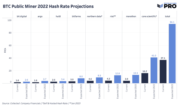The Current State Of Bitcoin Mining 11
