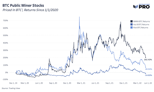 The Current State Of Bitcoin Mining 9