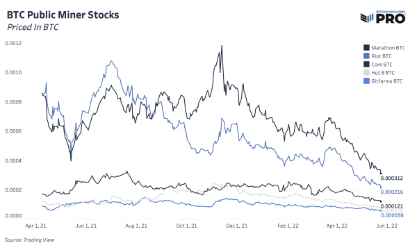 The Performance Cycle Of Public Bitcoin Miners 12