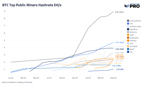 The Performance Cycle Of Public Bitcoin Miners 2
