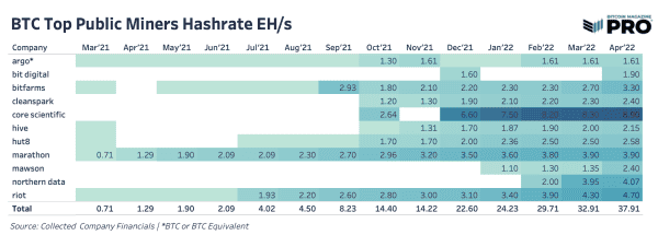 The Performance Cycle Of Public Bitcoin Miners 3