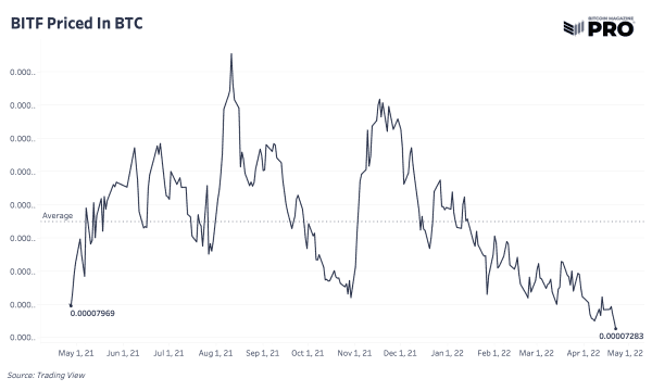 The Current State Of Bitcoin Mining 7