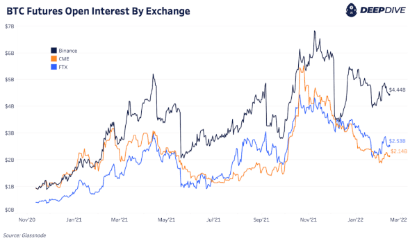 How Is CME Shaping Bitcoin Futures? 2