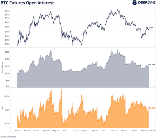 How Is CME Shaping Bitcoin Futures? 1