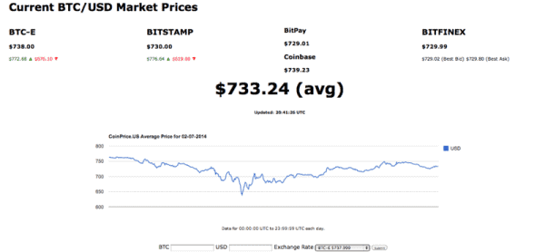 Coinprice.us: The Next New Bitcoin Price Checker! 1