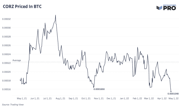 The Current State Of Bitcoin Mining 8