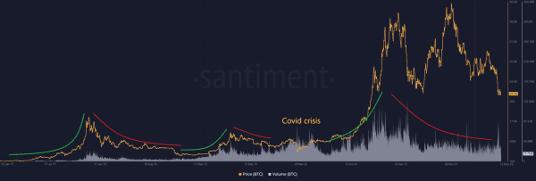 The Effect Of Sentiment On The Bitcoin Price 7