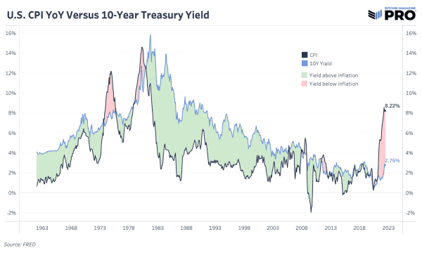The Liquidity Tide Pulls Back: A Reversal In Rising Yields 4