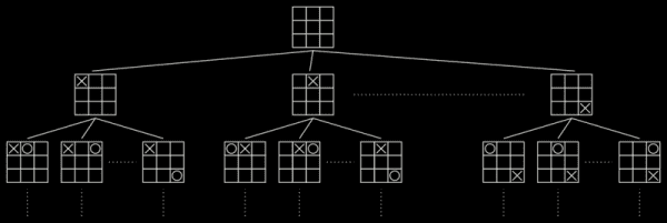 Creativity as problem solving 1