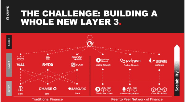 Curve Announces Bitcoin Rewards Program 1