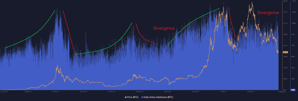 The Effect Of Sentiment On The Bitcoin Price 5
