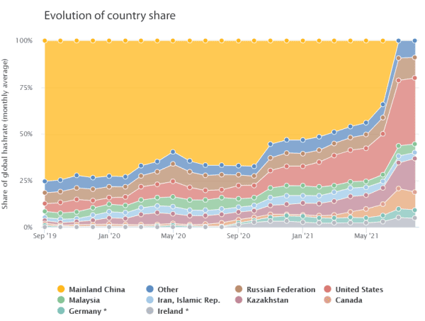 How The Geopolitics Of 2021 Will Shape The Year Ahead For Bitcoin 1