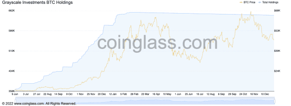 COC#8: Bitcoin’s 2021 Review Using On-Chain And Price Related Data 2