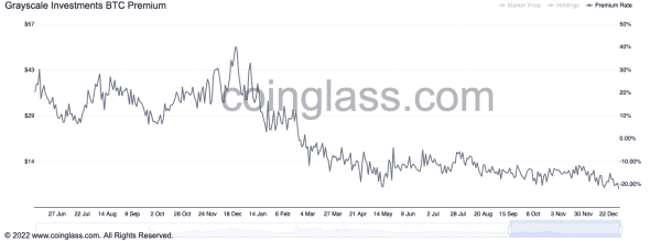 COC#8: Bitcoin’s 2021 Review Using On-Chain And Price Related Data 3