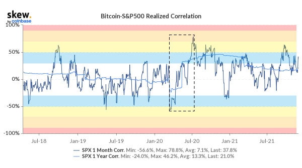 COC#7: The Bitcoin Market Hangs Between Hope And Fear 7