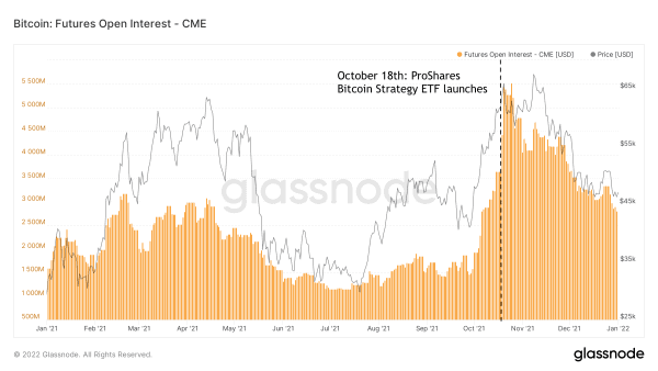COC#8: Bitcoin’s 2021 Review Using On-Chain And Price Related Data 8