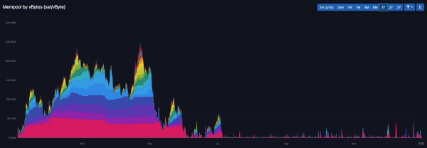 COC#8: Bitcoin’s 2021 Review Using On-Chain And Price Related Data 10