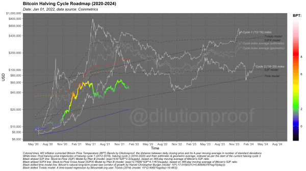 COC#8: Bitcoin’s 2021 Review Using On-Chain And Price Related Data 16
