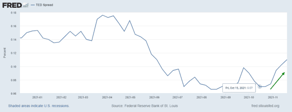 Why Increasing U.S. Dollar Strength Is A Risk For Bitcoin Price 6
