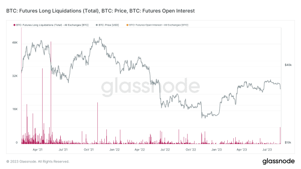 Bitcoin Volatility Returns With 15% Drop 9