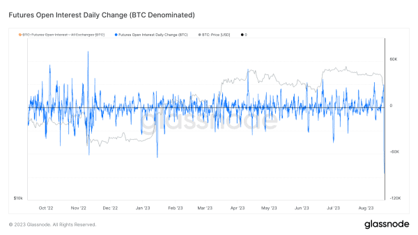 Bitcoin Volatility Returns With 15% Drop 5