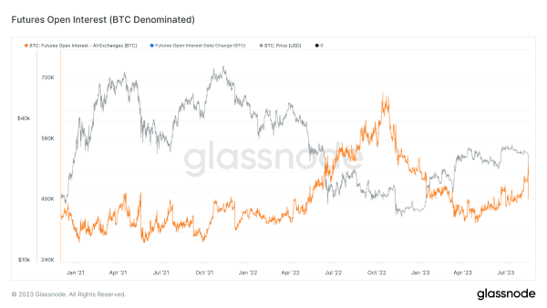 Bitcoin Volatility Returns With 15% Drop 7