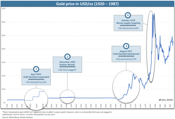 Rough Waters Ahead For The US Dollar 3