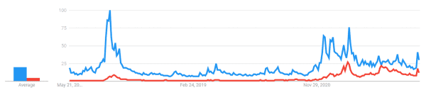 The Effect Of Sentiment On The Bitcoin Price 4
