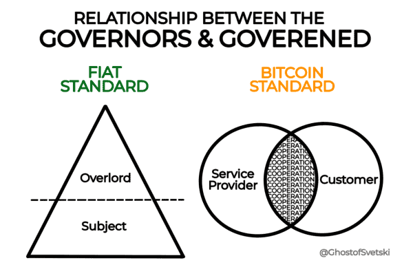 Bitcoin, Bitcoiners And Citadels 9