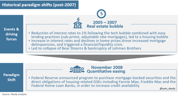 Rough Waters Ahead For The US Dollar 4