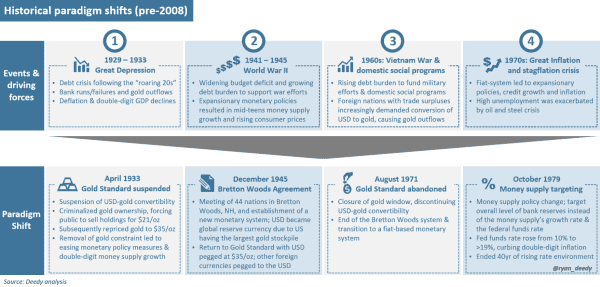 Rough Waters Ahead For The US Dollar 2